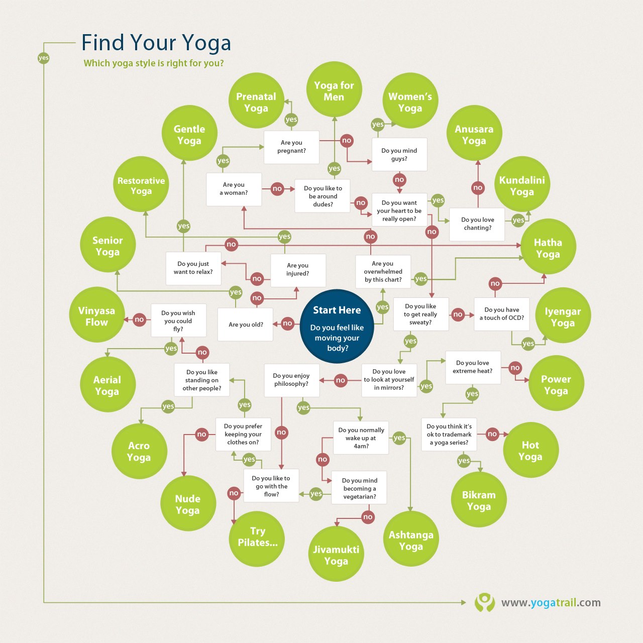 Self Teacher Study – Find Your Yoga